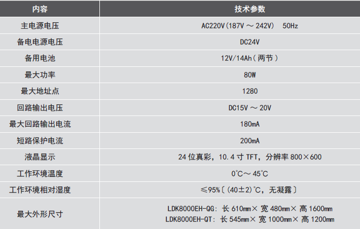LDK8000EH-QG<a href=http://www.hxydcho.com/dianqihuozai/ target=_blank class=infotextkey>電氣火災監控</a>設備參數