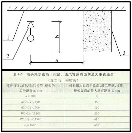 噴淋怎么安裝才規范?12項噴淋安裝要點示例總結!